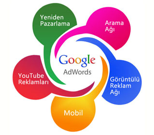 Google Reklamları